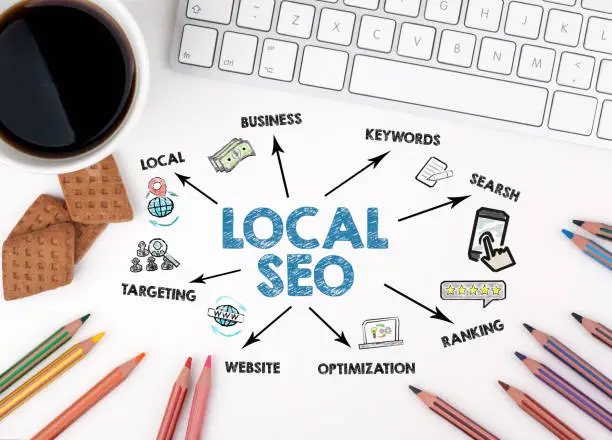 Local SEO Gravesend and Gravesham coverage